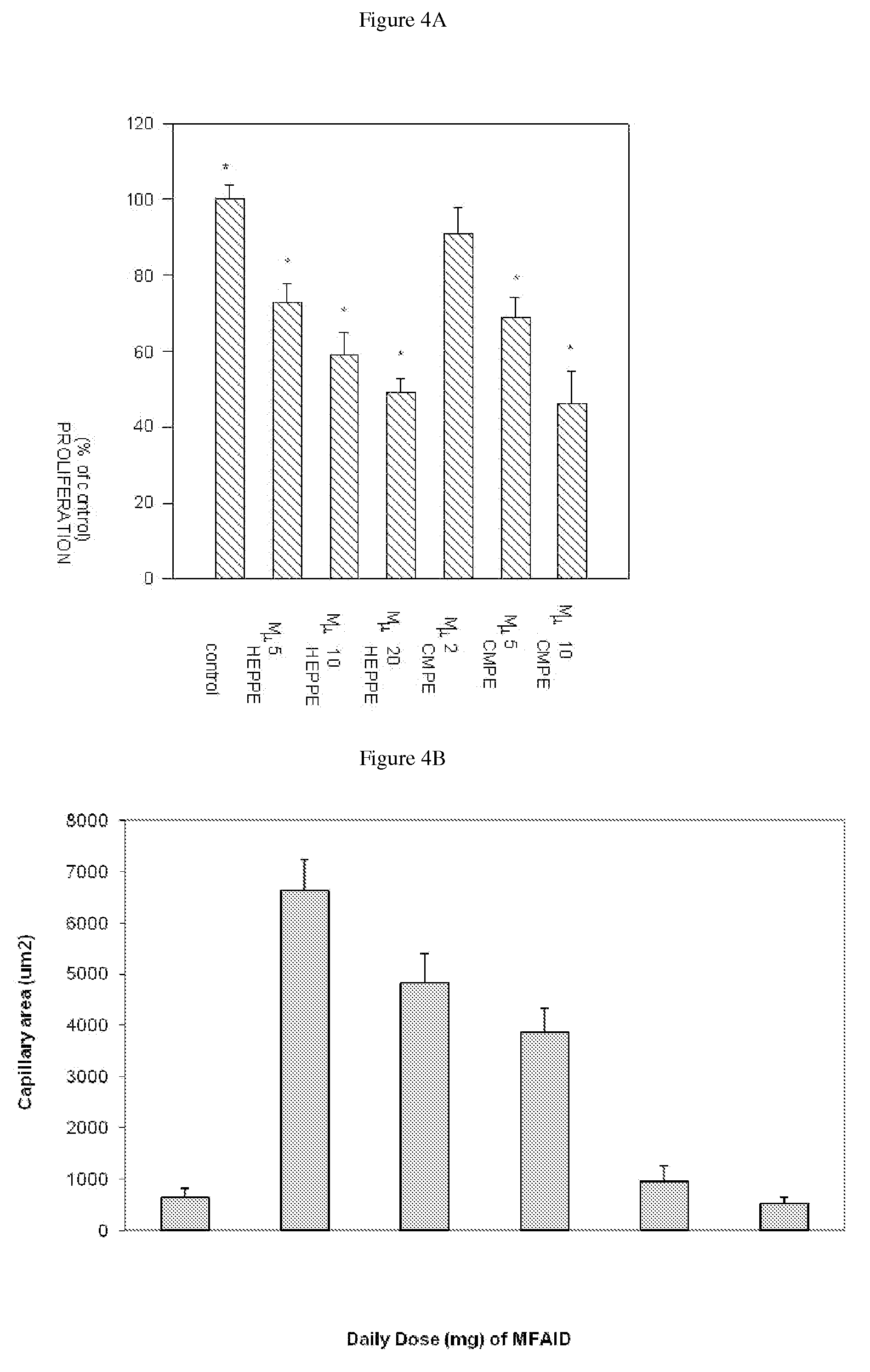 Use of lipid conjugates in the treatment of diseases associated with vasculature