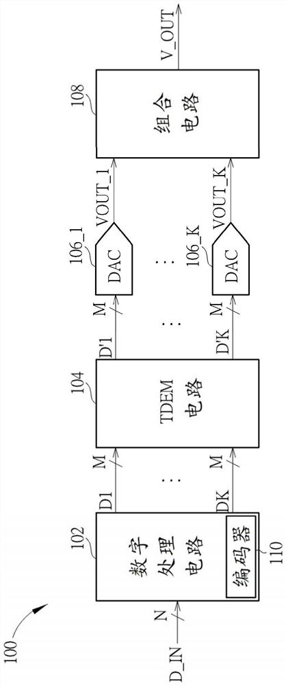 Time-interleaved digital-to-analog converter and conversion method thereof