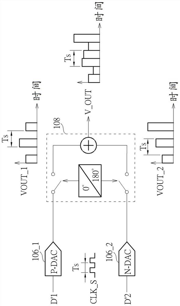 Time-interleaved digital-to-analog converter and conversion method thereof