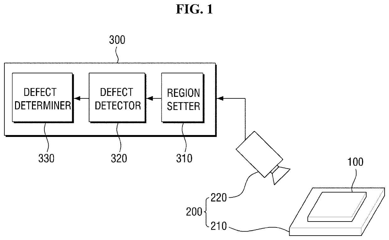 Defect detection apparatus and method