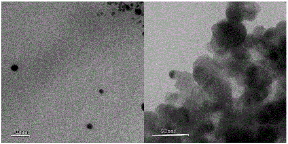 A synthetic method of gold nanoparticle catalysts having a controllable dimension, gold catalysts and applications of the catalysts