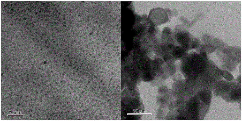 A synthetic method of gold nanoparticle catalysts having a controllable dimension, gold catalysts and applications of the catalysts