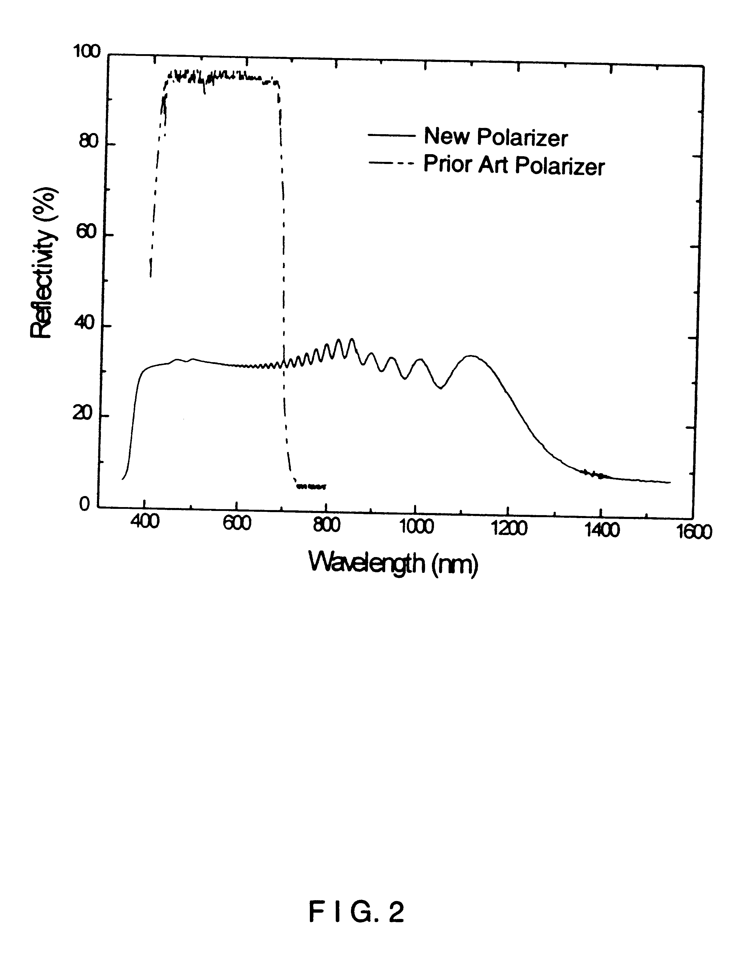 Circularly polarizing reflective material having super broad-band reflection and transmission characteristics and method of fabricating and using same in diverse applications