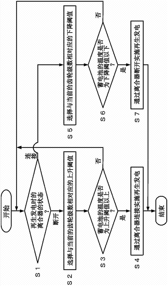 Regeneration control device, hybrid automobile, regeneration control method, and program