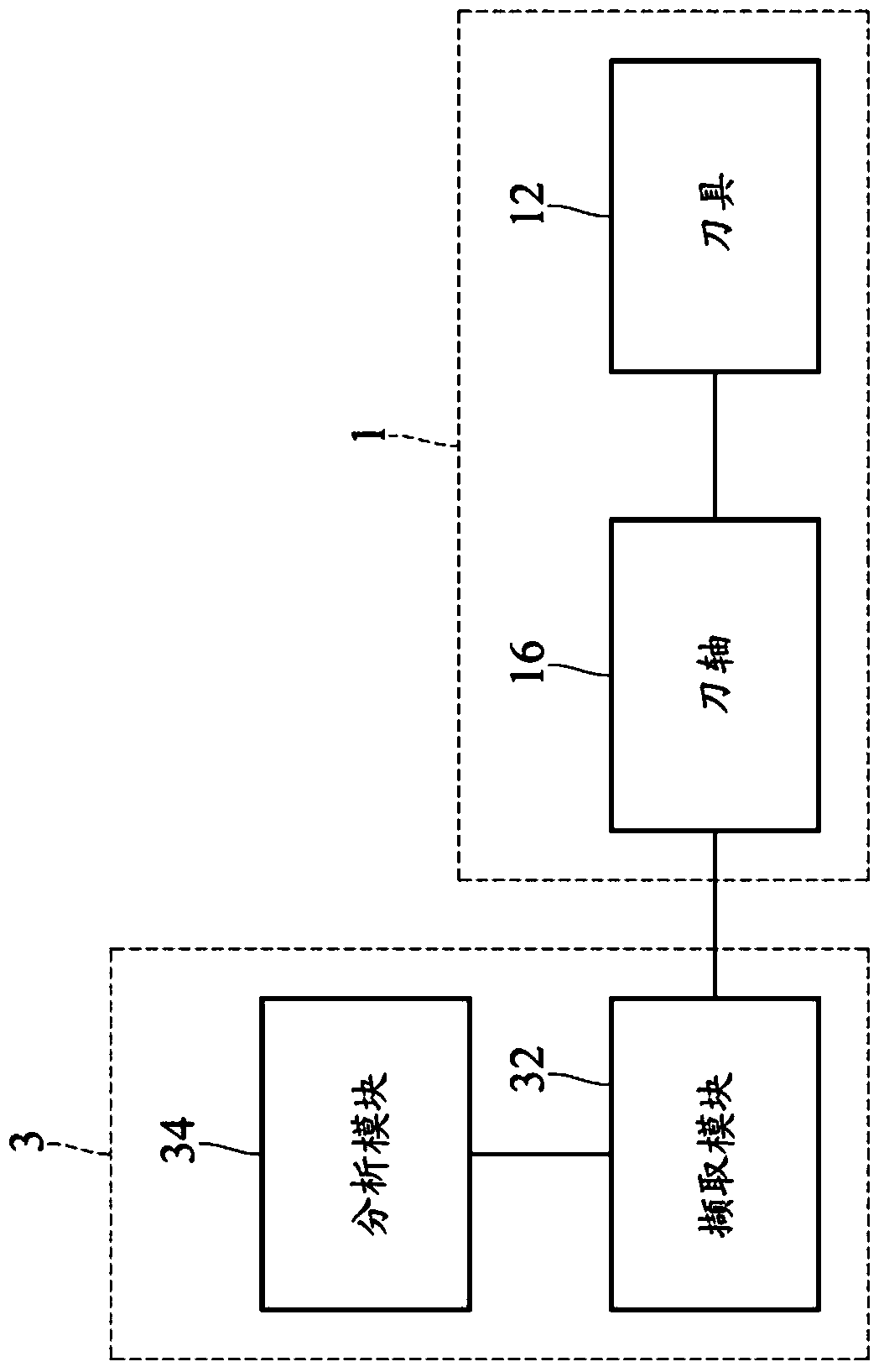 Tool detection device and tool detection method thereof