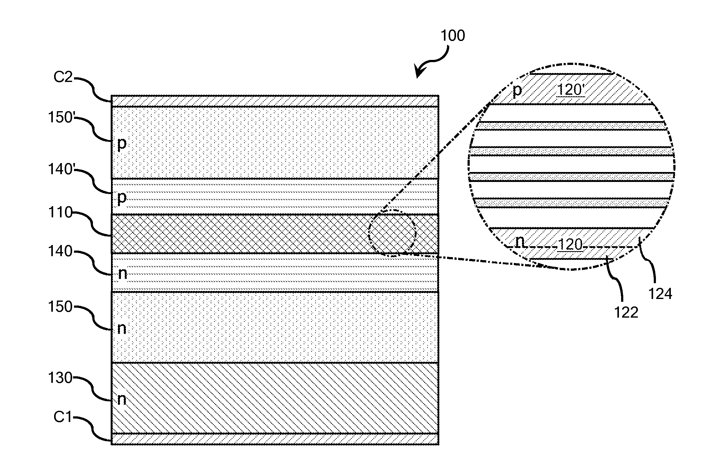 Hole blocking layers in non-polar and semi-polar green light emitting devices