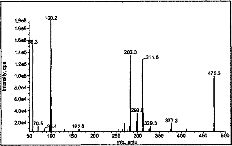 Detecting method for high performance liquid chromatography-tandem mass spectrometry of PDE5 type inhibitors in drugs, healthcare products and food