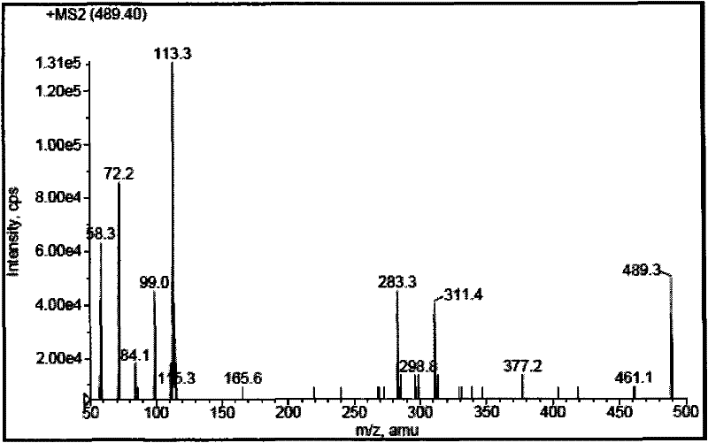 Detecting method for high performance liquid chromatography-tandem mass spectrometry of PDE5 type inhibitors in drugs, healthcare products and food