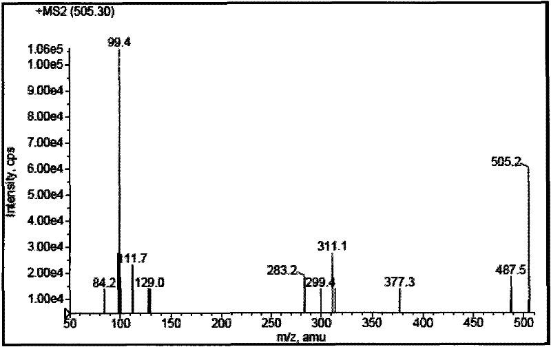 Detecting method for high performance liquid chromatography-tandem mass spectrometry of PDE5 type inhibitors in drugs, healthcare products and food