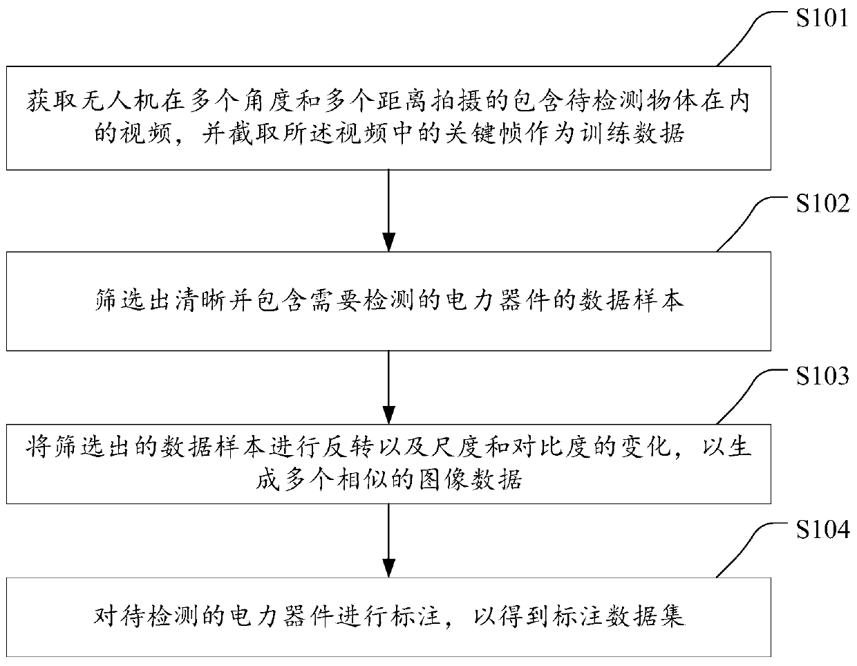 Unmanned aerial vehicle electric power inspection method and device and storage medium
