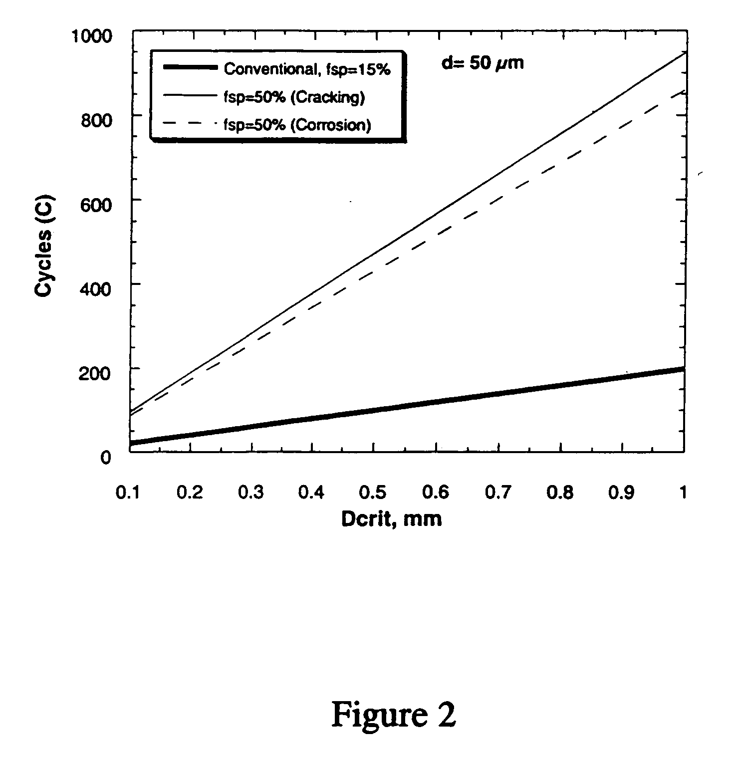 Thermo-mechanical treated lead and lead alloys especially for current collectors and connectors in lead-acid batteries