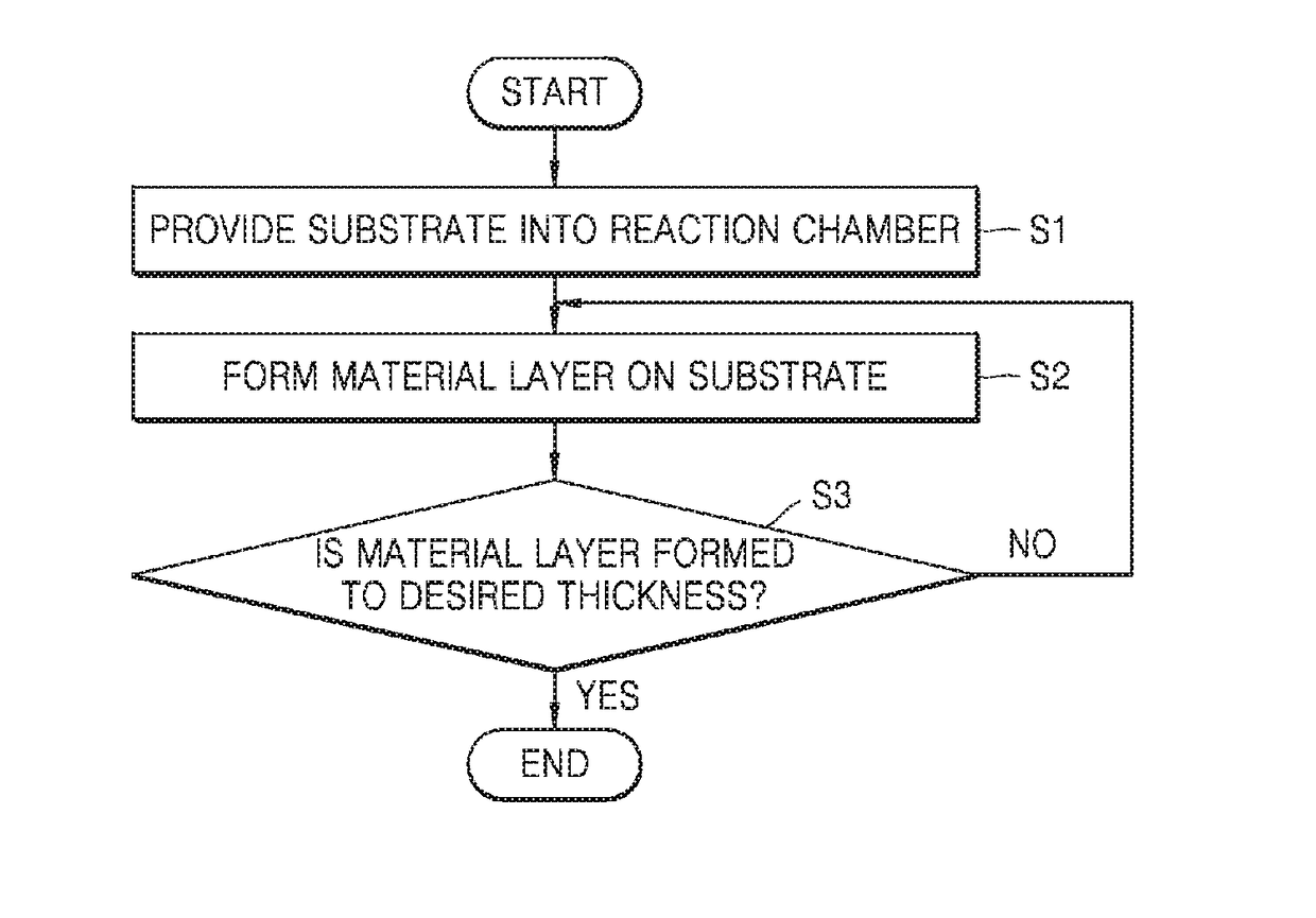 Semiconductor manufacturing apparatus