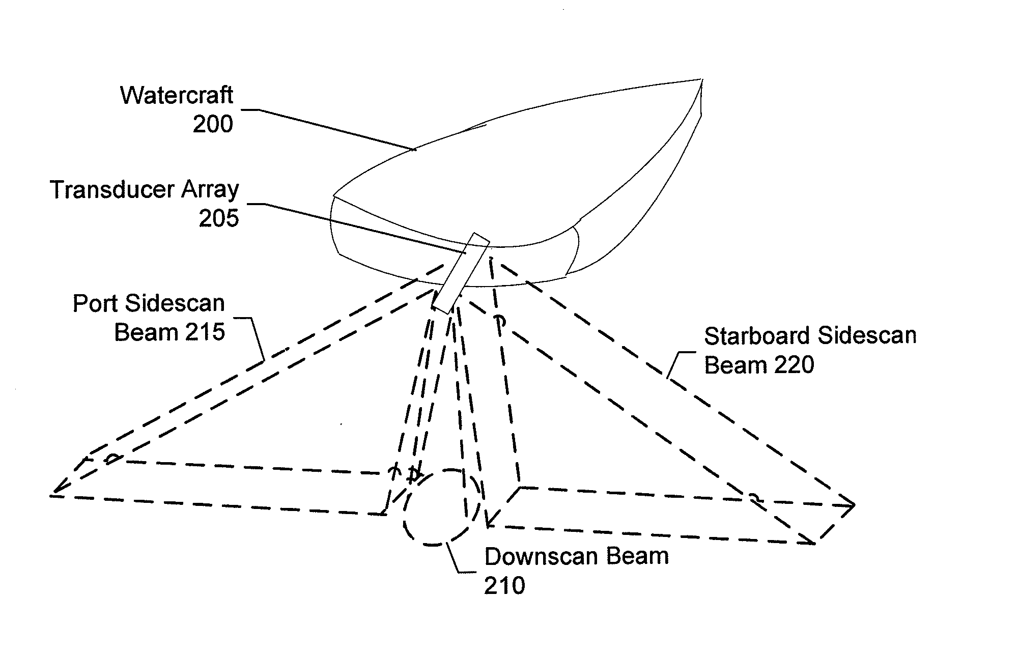 Sonar rendering systems and associated methods