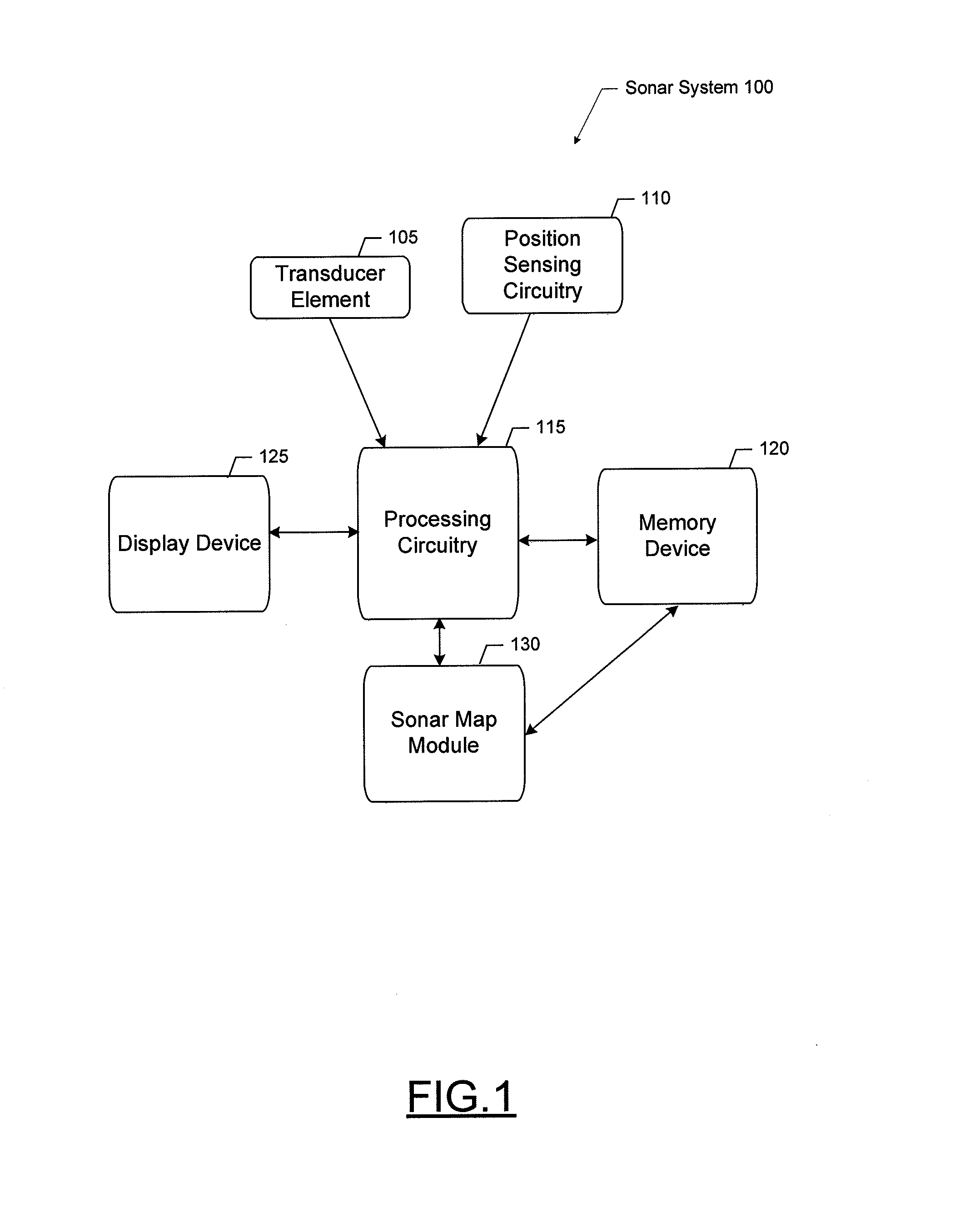 Sonar rendering systems and associated methods