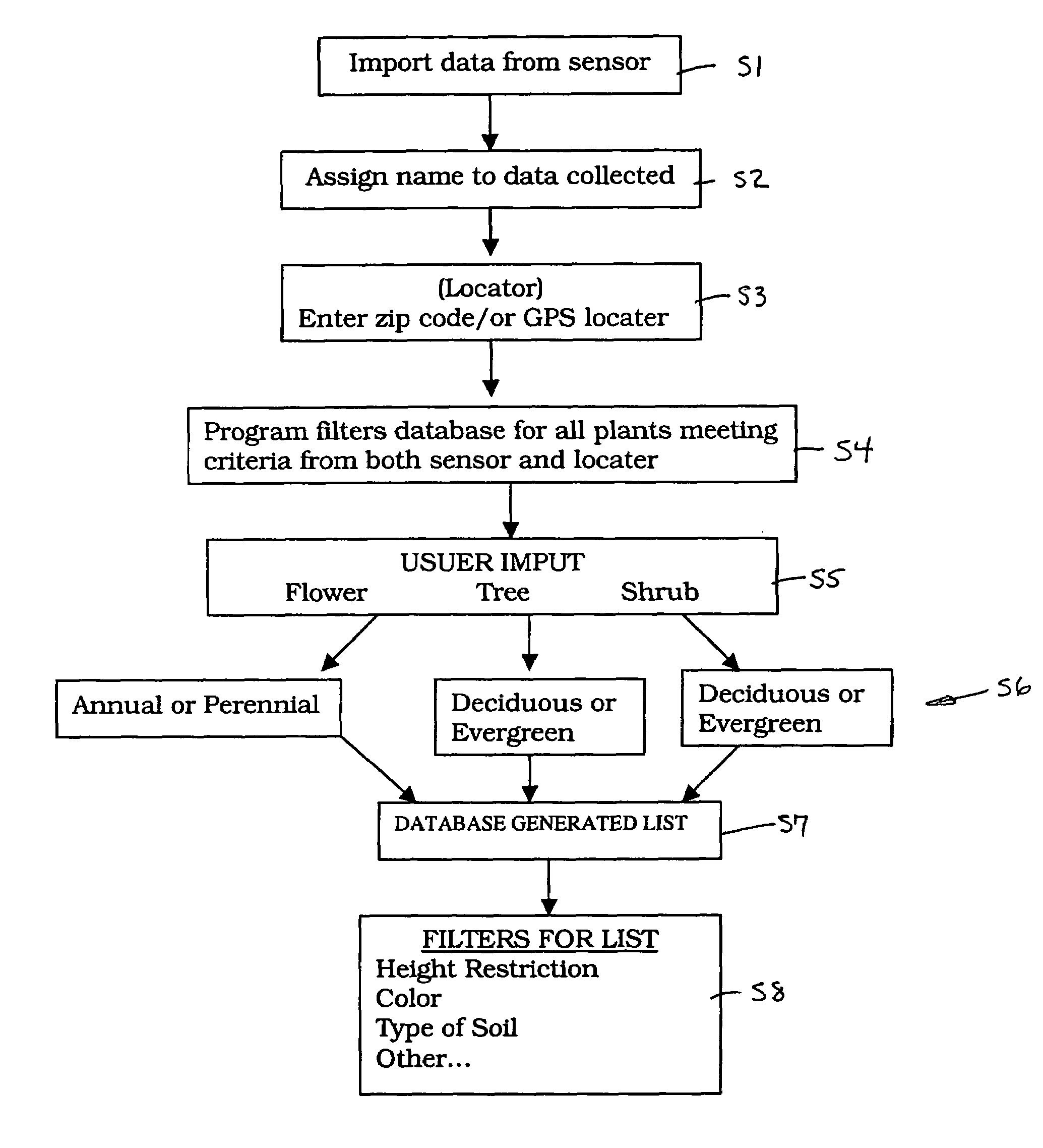 Environment detection system