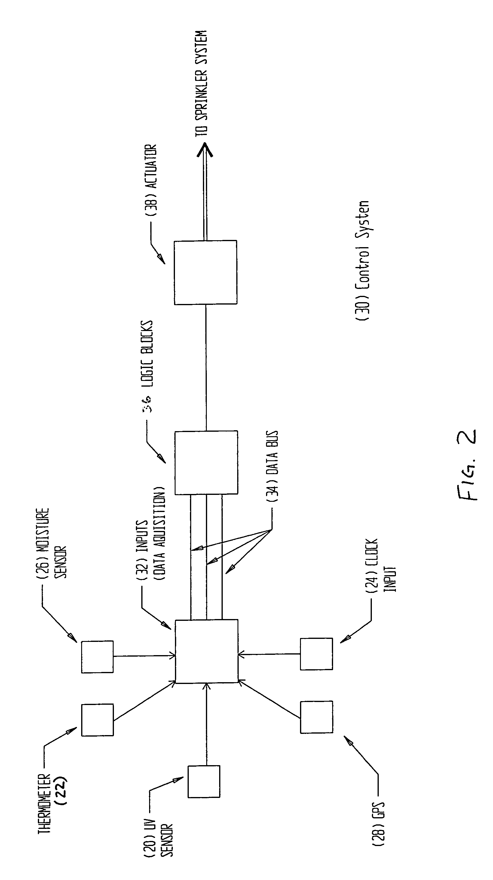 Environment detection system