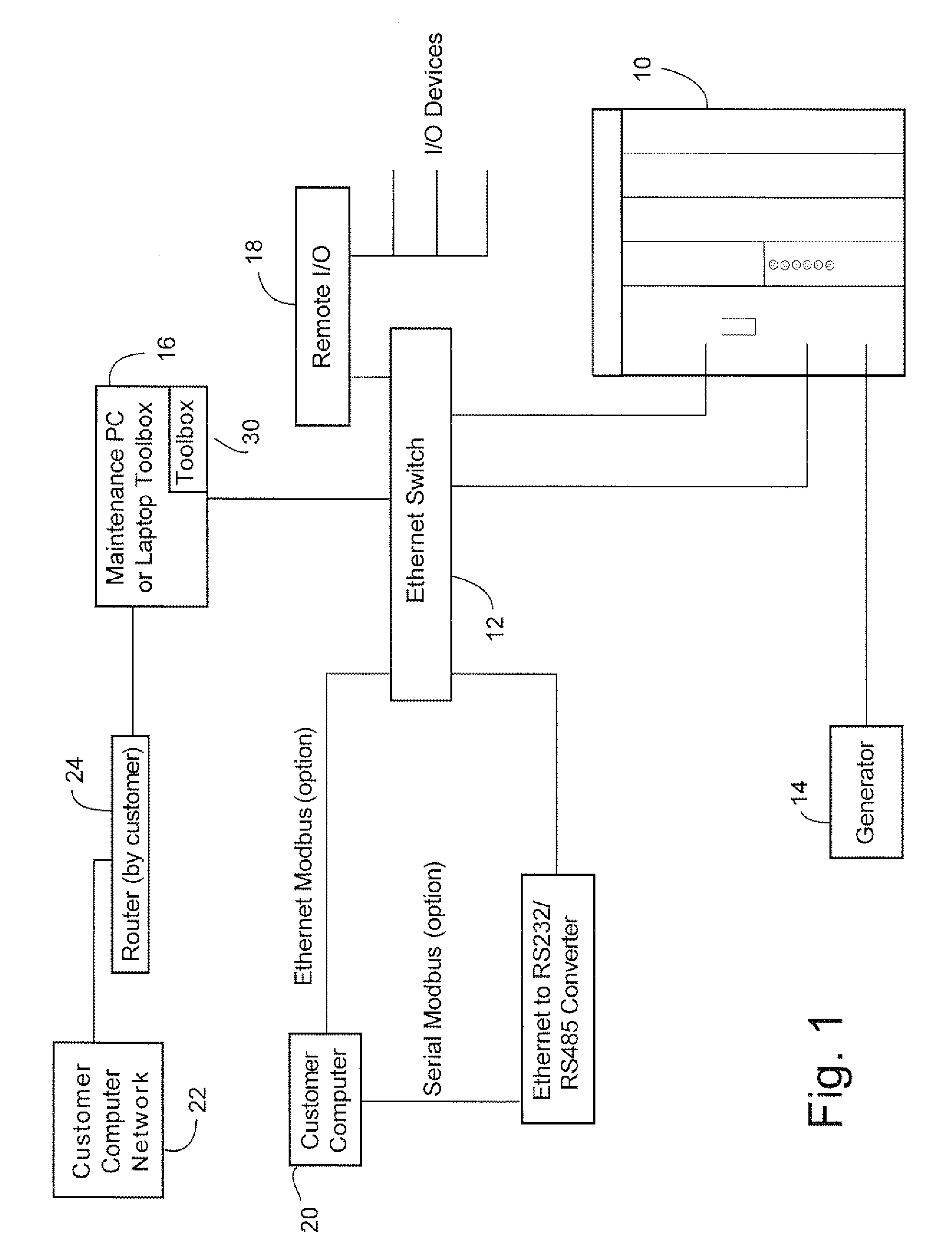 Method and system for rapid modeling and verification of excitation systems for synchronous generators