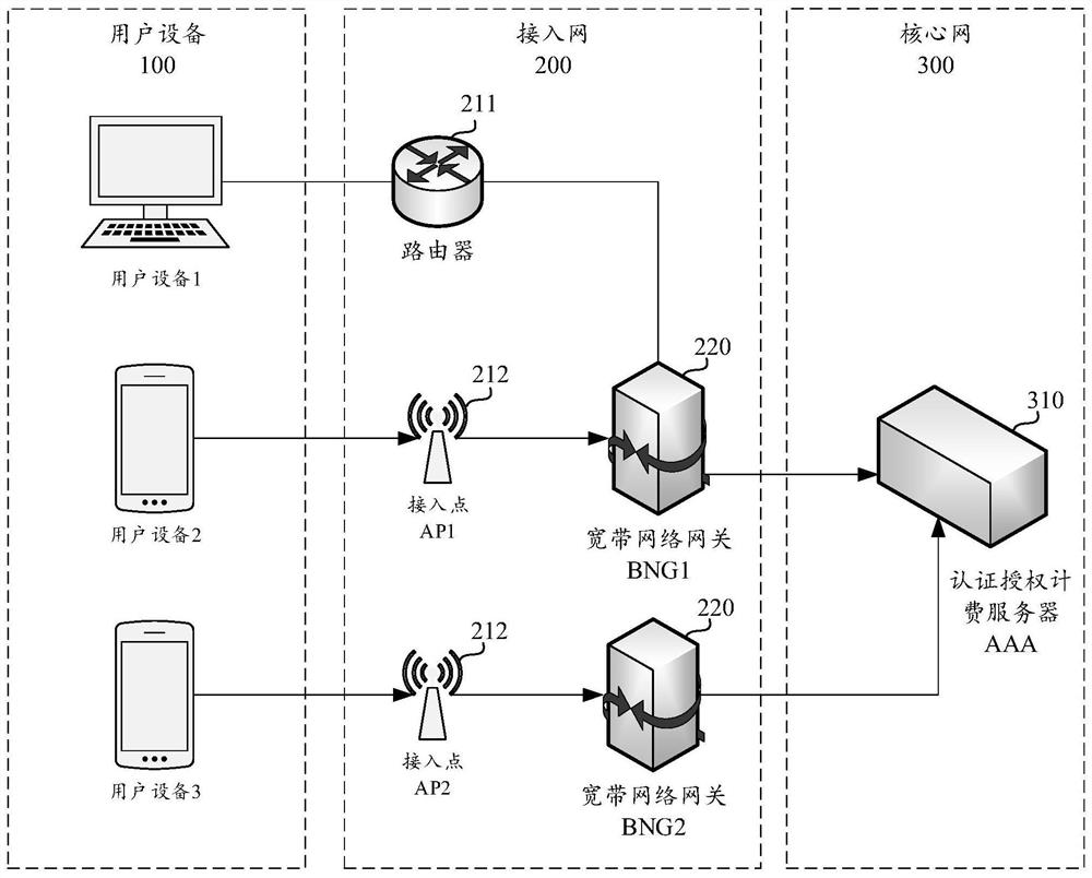 Route publishing method, network element, system and equipment