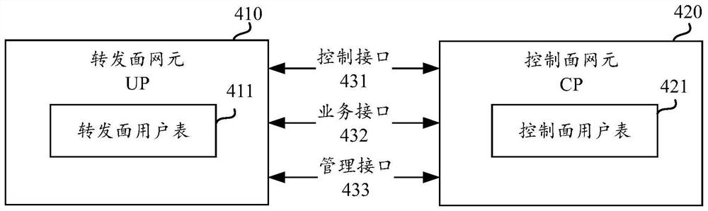 Route publishing method, network element, system and equipment