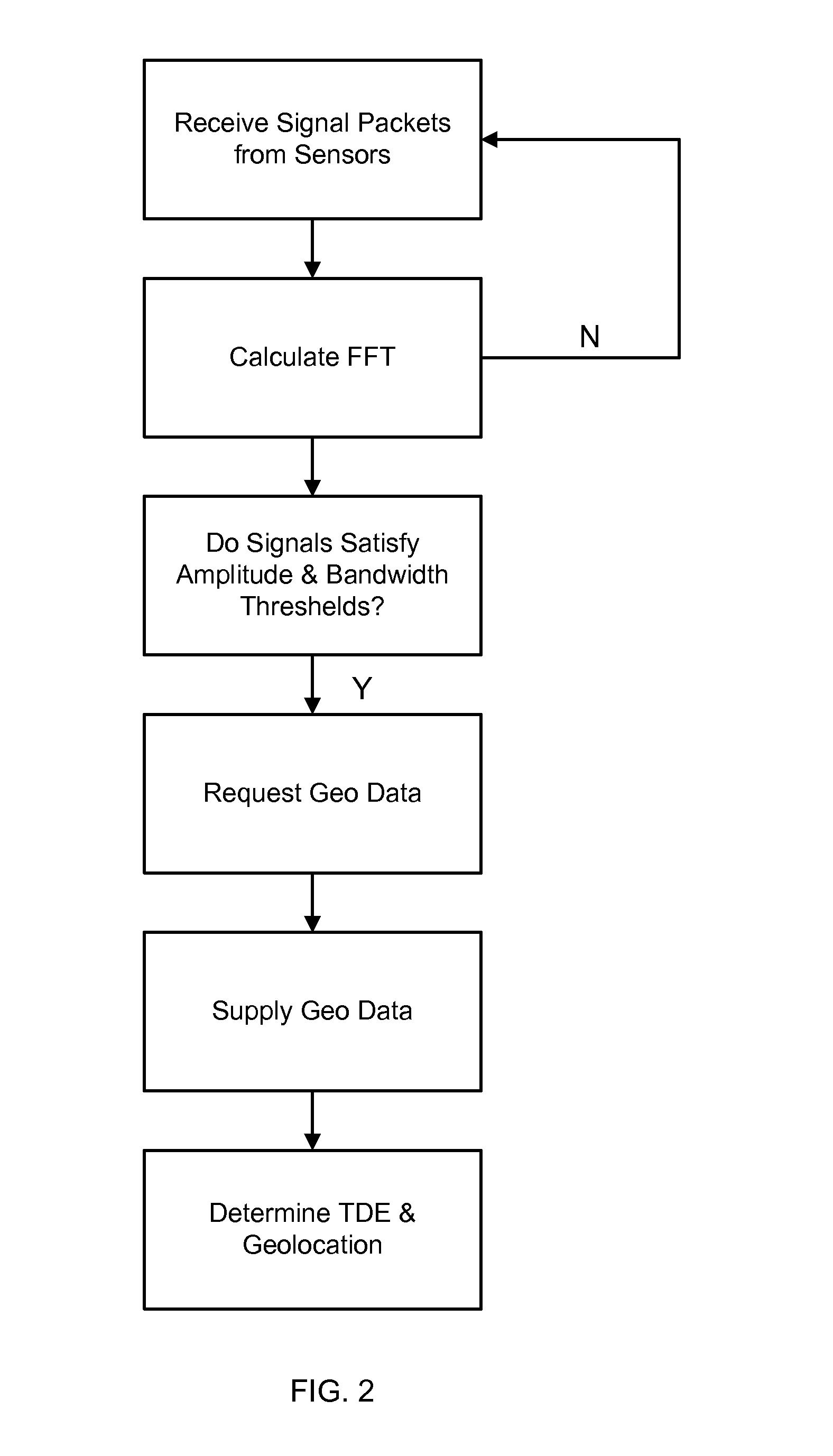 Apparatus and method for determining signal quality in a geolocation system