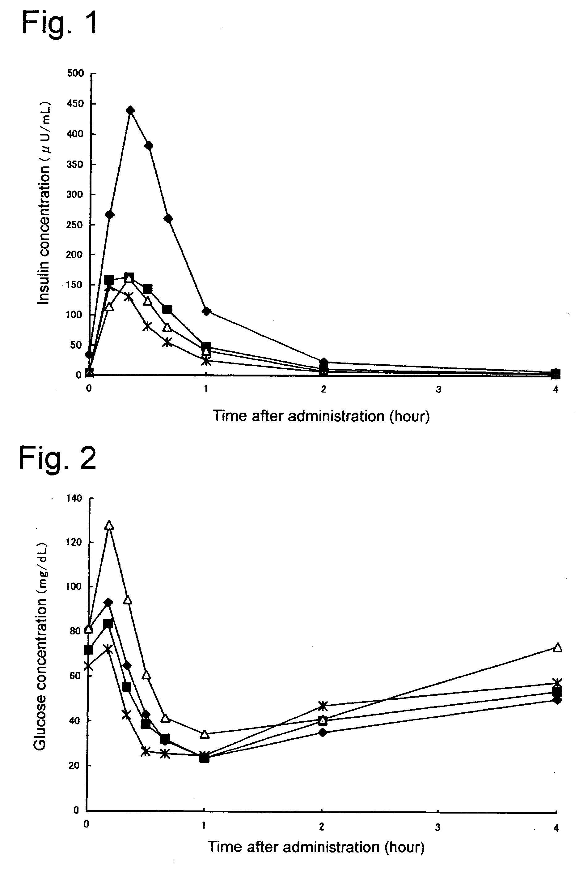Composition of insulin for nasal administration