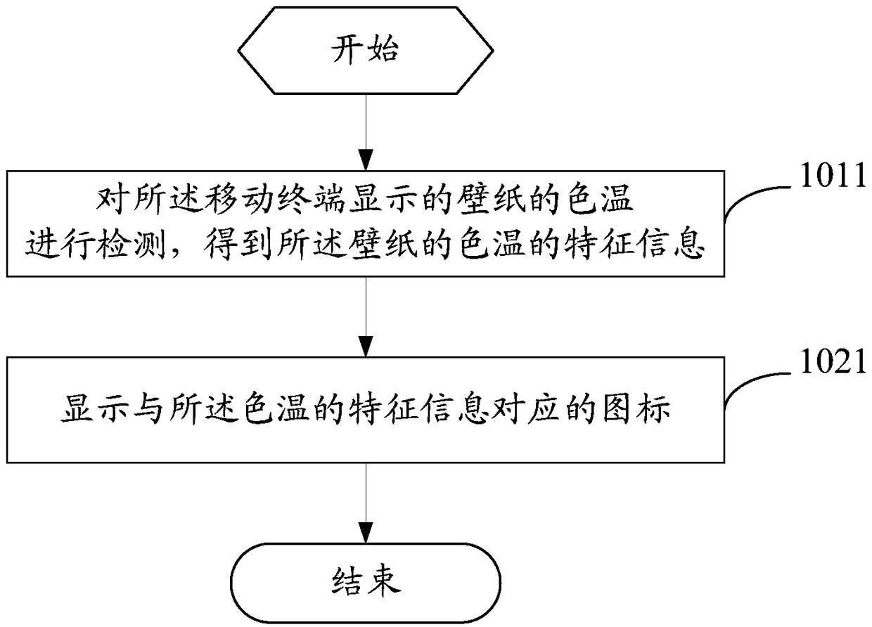 Icon display method and mobile terminal