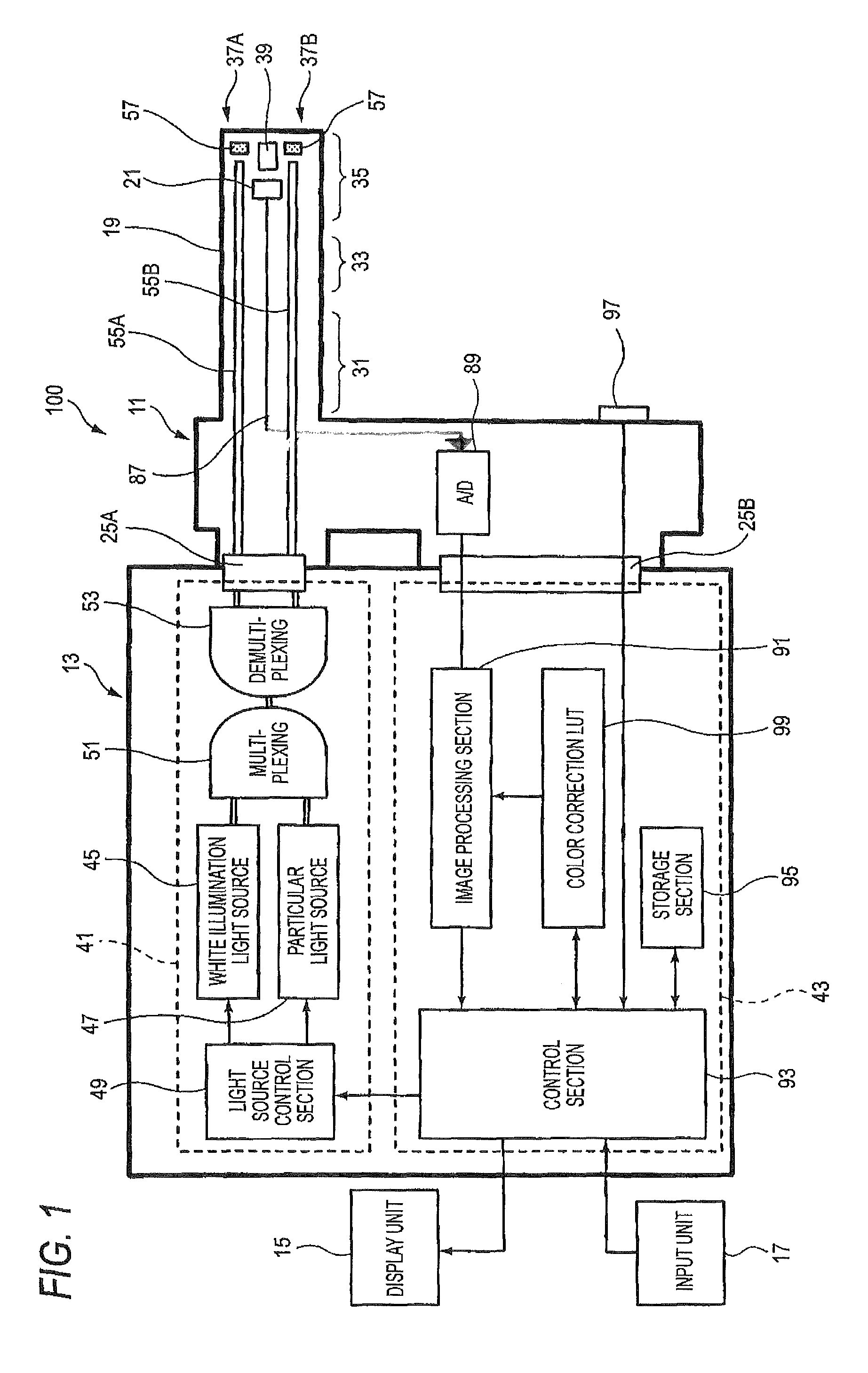 Endoscope apparatus calibration with color correction table