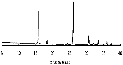 Analcite and synthesis method thereof