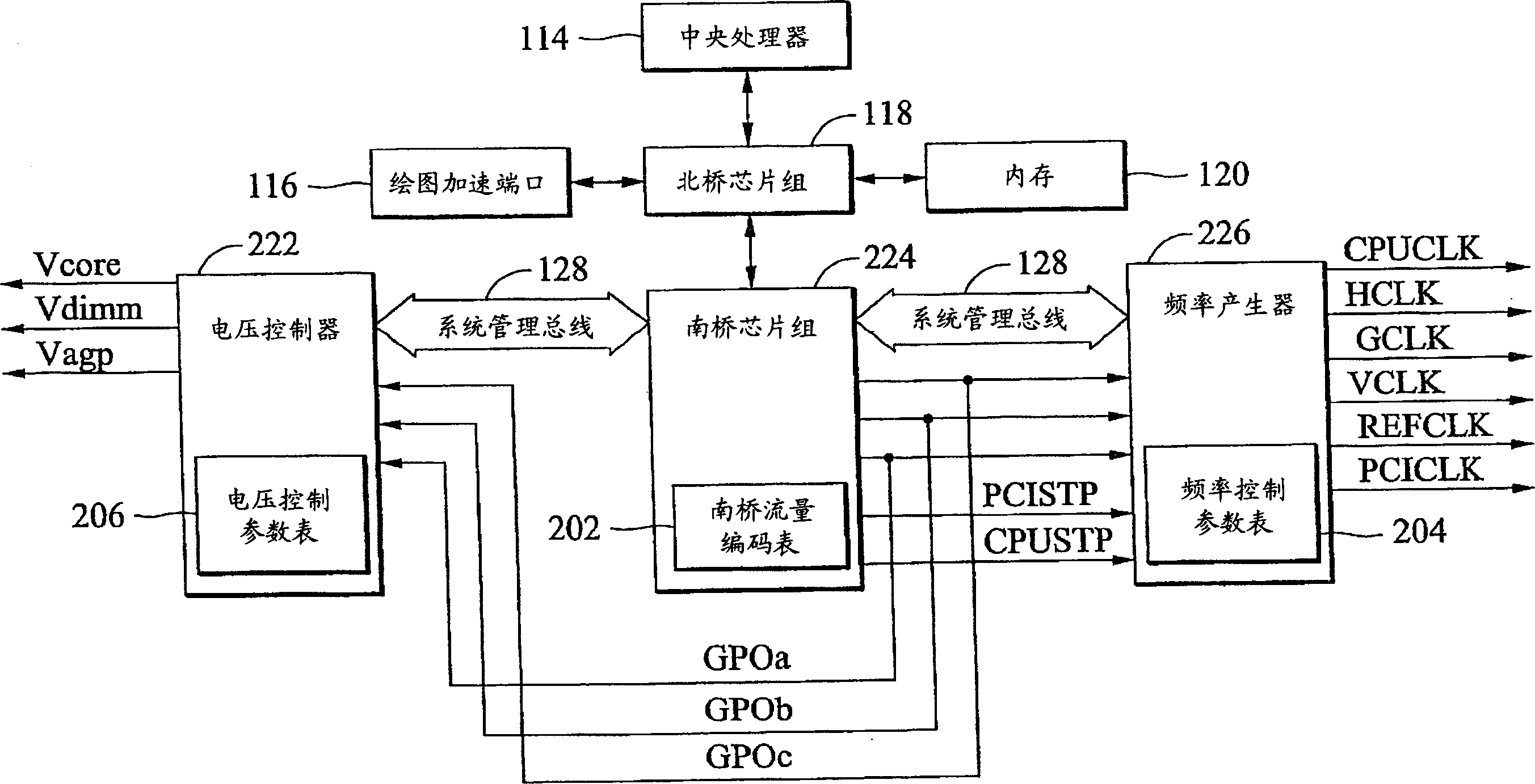 Real time power managing method and its system