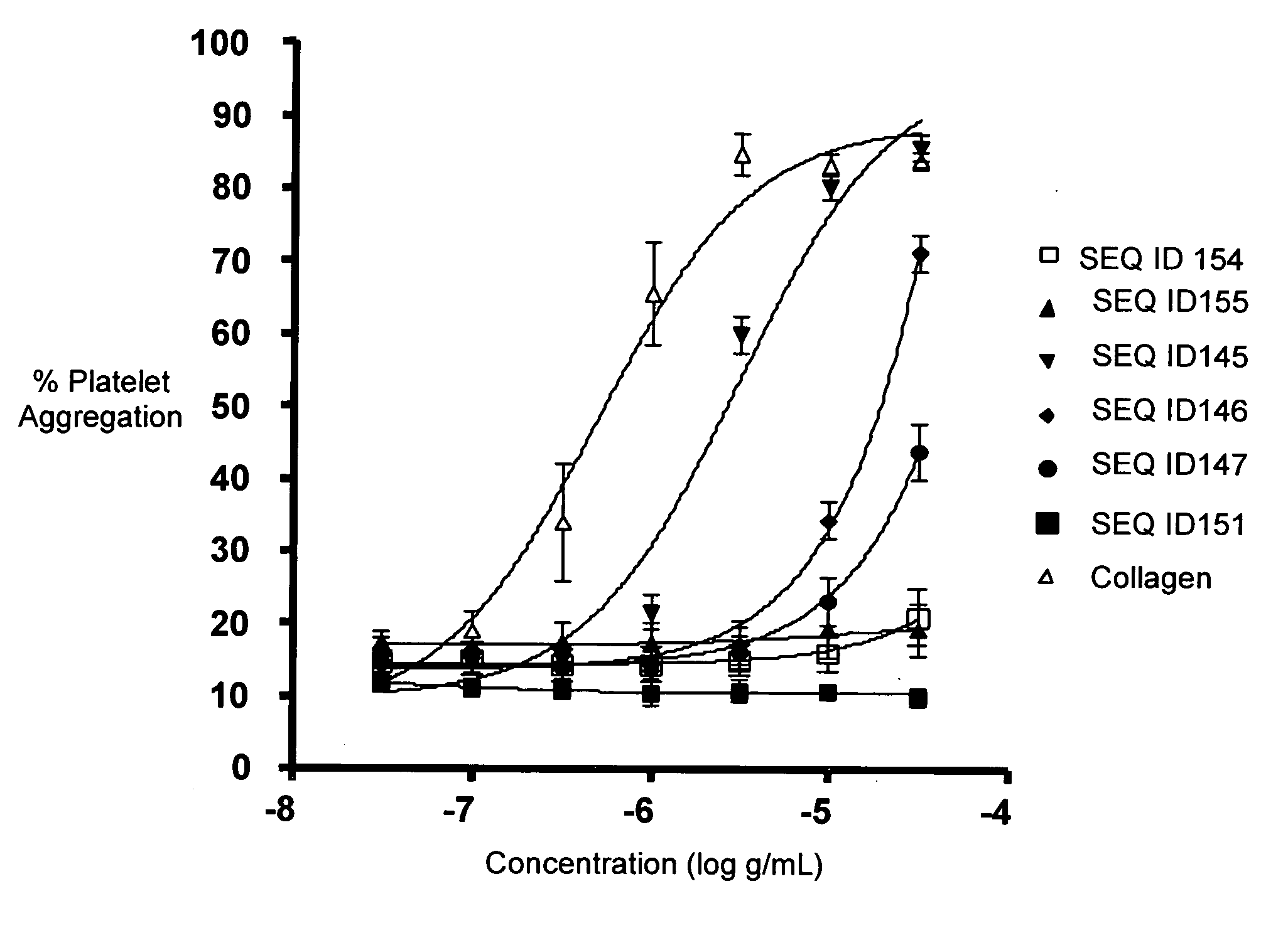 Collagen-related peptides