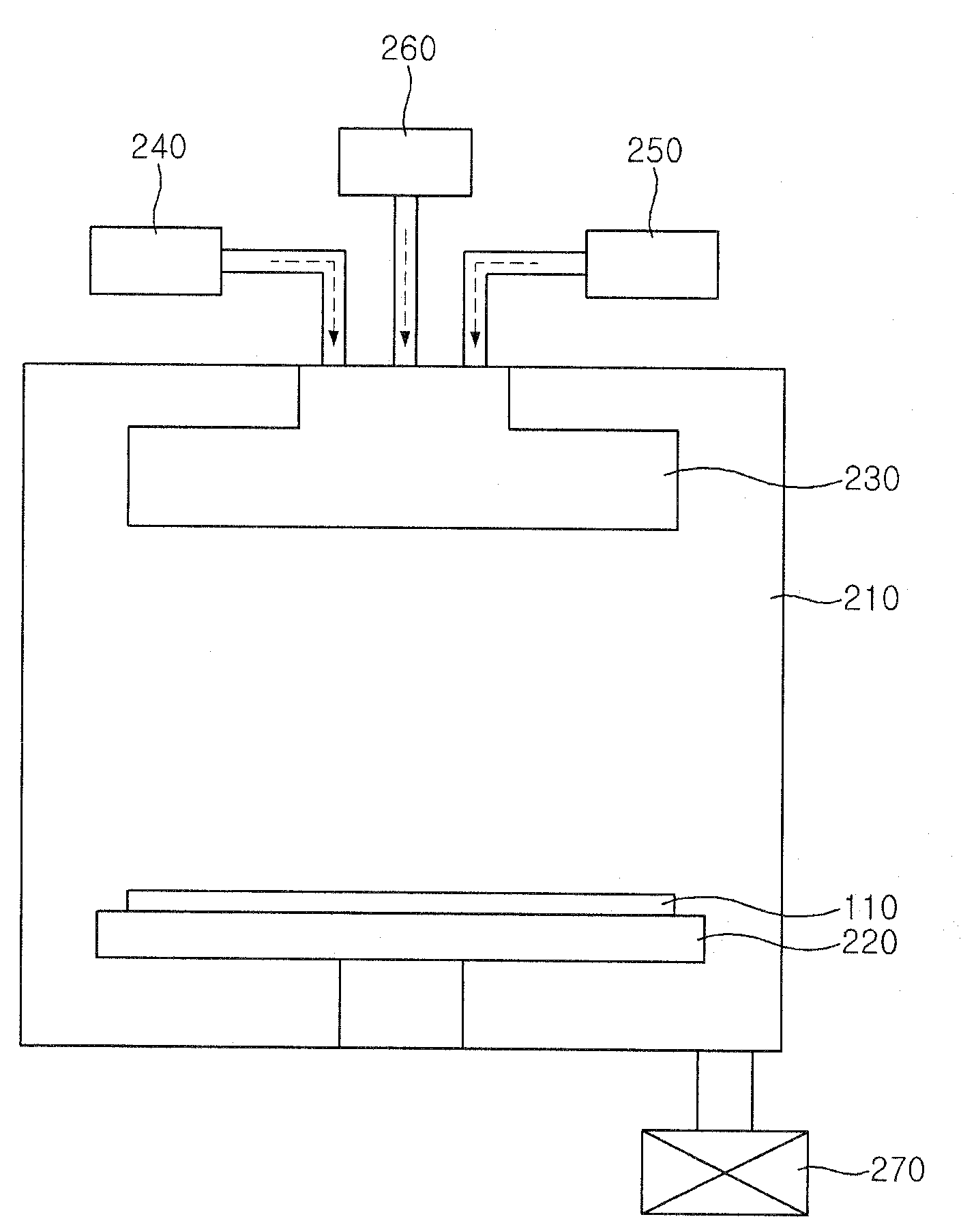 Method of forming oxide film and oxide deposition apparatus
