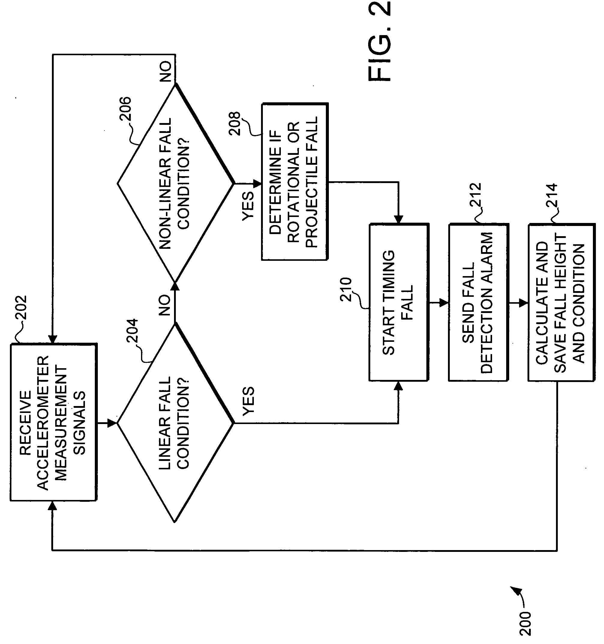 System and method for fall detection