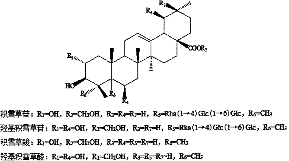 Application of centella selected triterpenes to preparing medicines for preventing or treating senile dementia