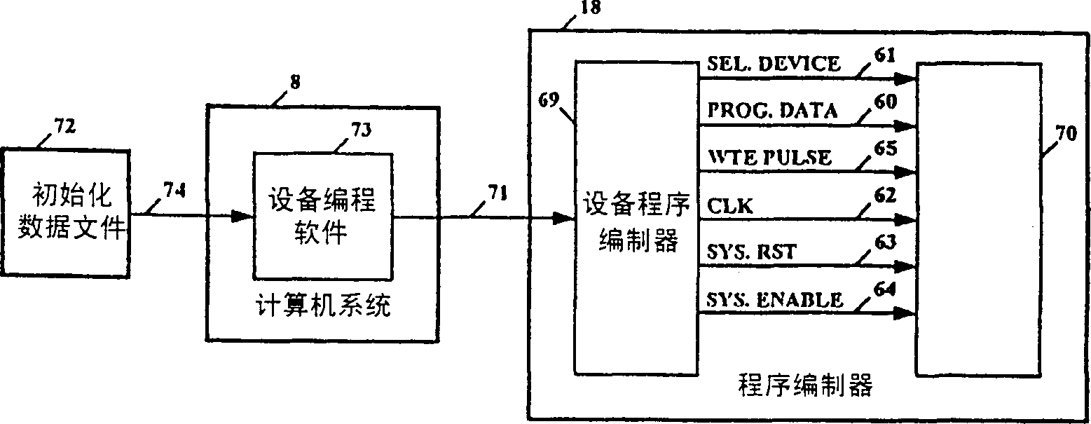 Digital circuit implementation by means of parallel sequencers