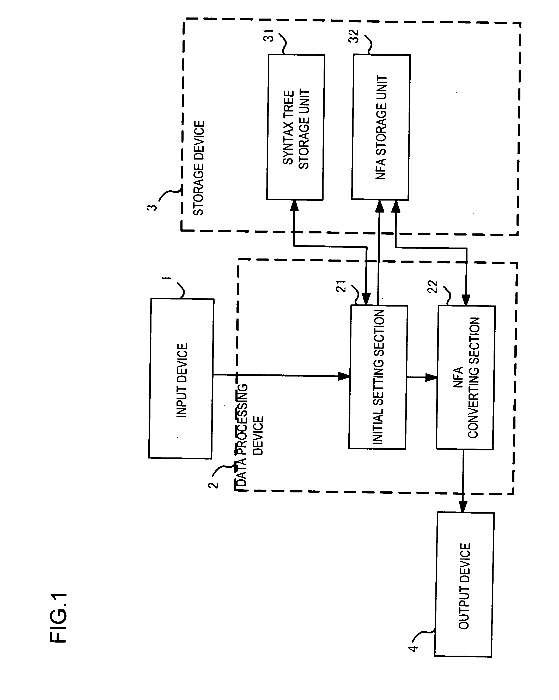 SYSTEM, METHOD, AND PROGRAM FOR GENERATING NON-DETERMINISTIC FINITE AUTOMATON NOT INCLUDING e-TRANSITION