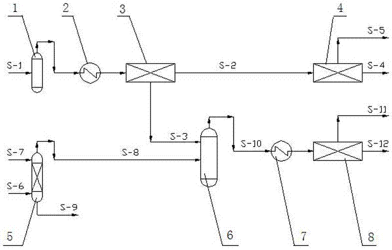 Method and device for preparing highly pure hydrogen and carbon monoxide