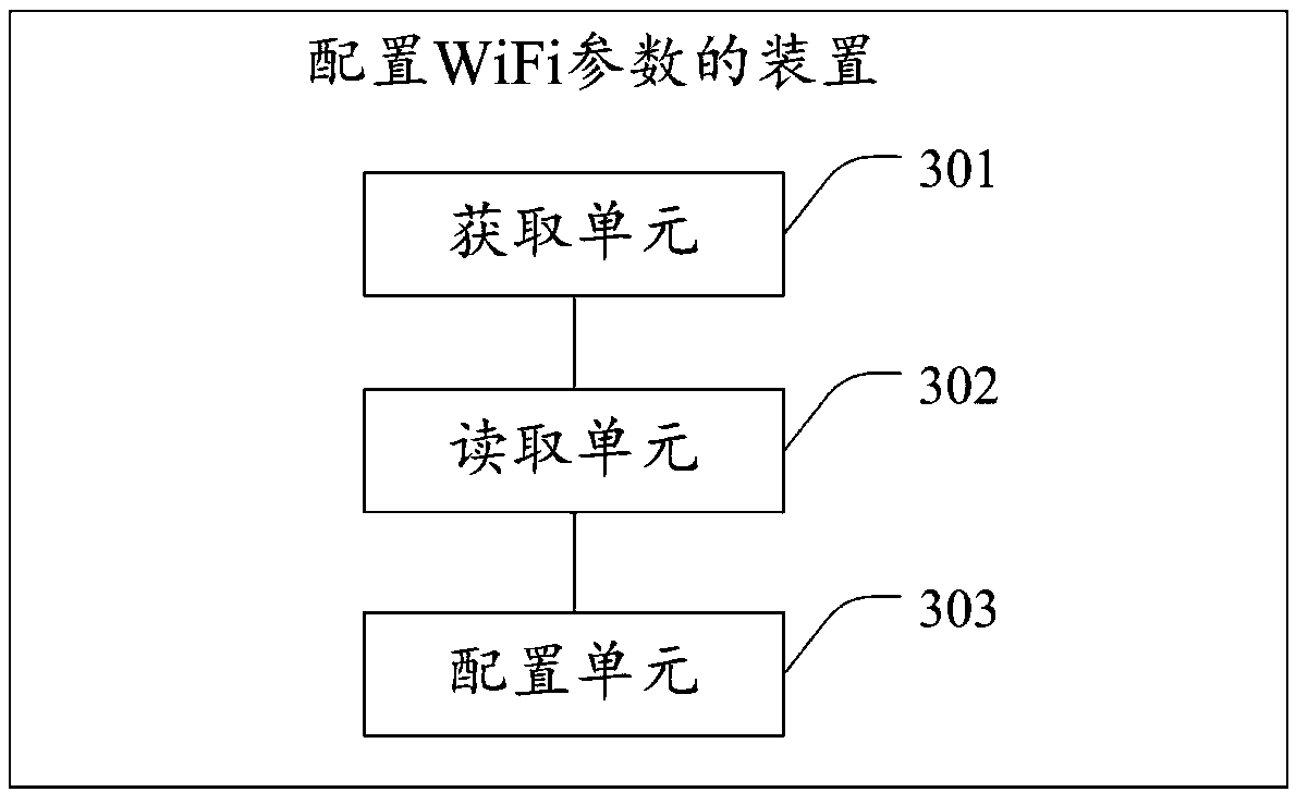 A method and apparatus for configuring WiFi parameters
