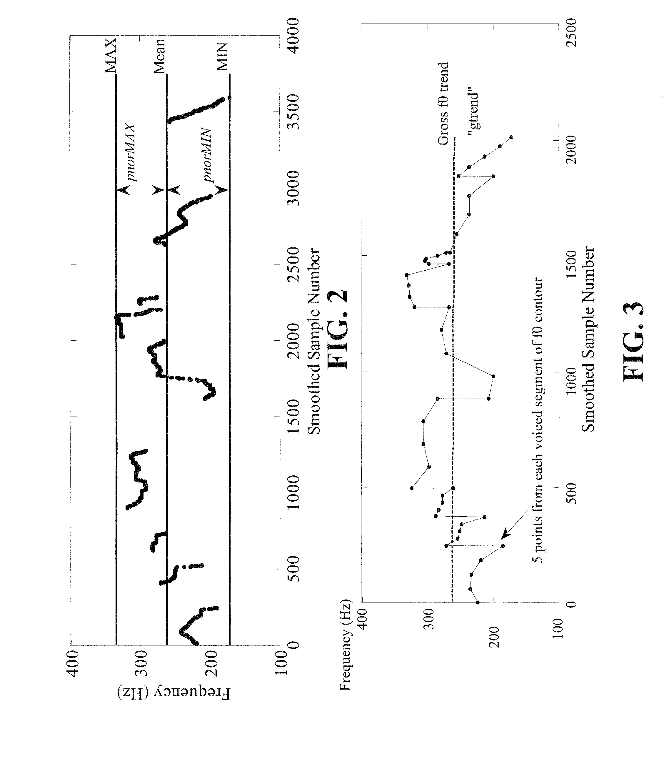 Apparatus and method for speech analysis