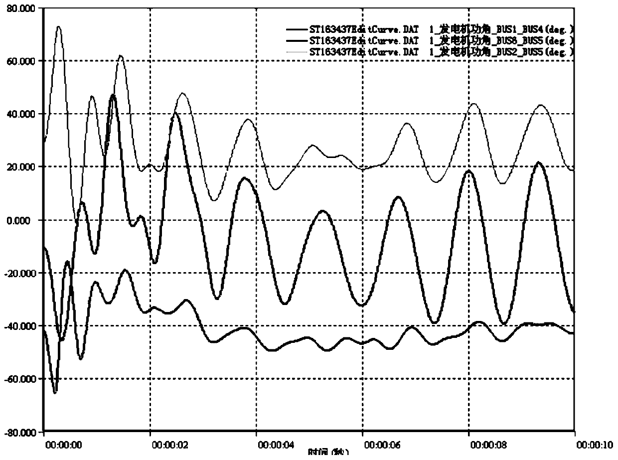 Massive time series data visualization method for transient analysis of power system