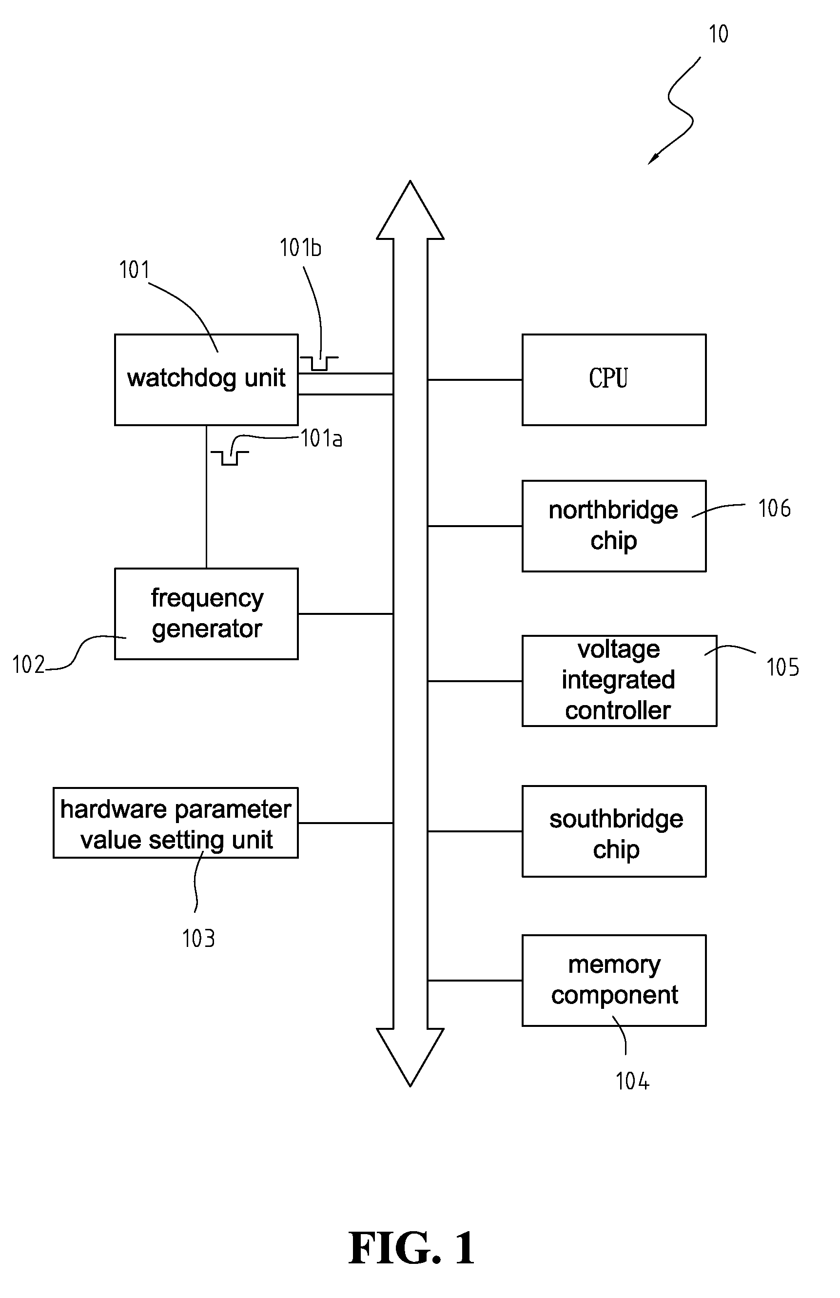 Computer motherboard with automatically adjusted hardware parameter value