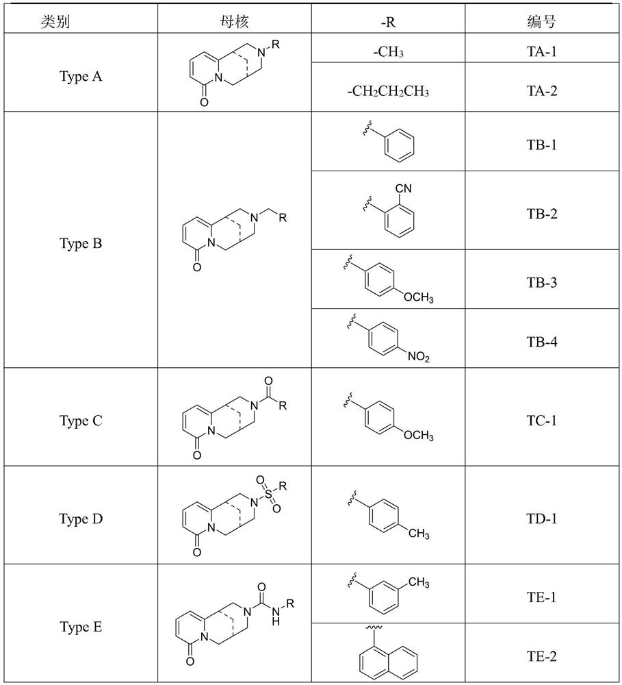 An alkaloid that reverses cisplatin resistance in lung cancer