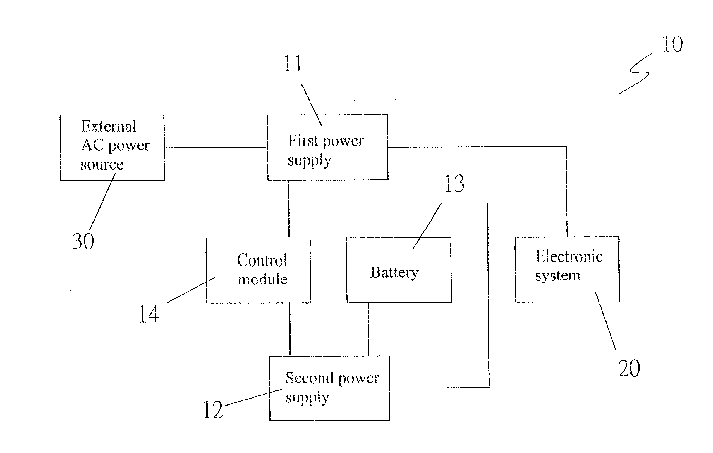 Redundant power supply ups module