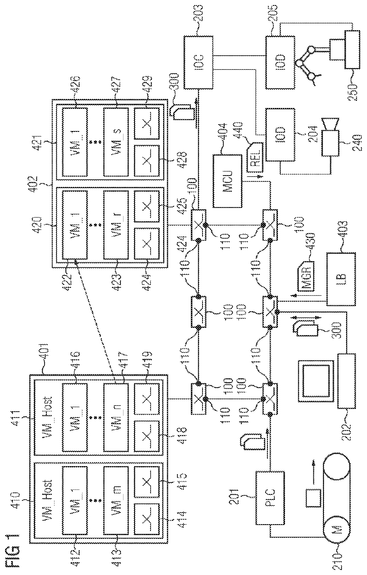 Coordination Device and Method for Providing Control Applications via a Communication Network for Transmitting Time-Critical Data