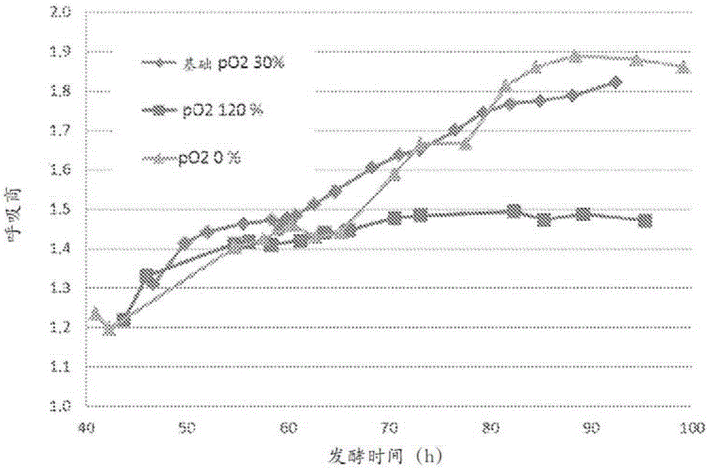 Method for the industrial production of flour from lipid-rich microalga biomass with no "off-notes" by controlling the oxygen availability