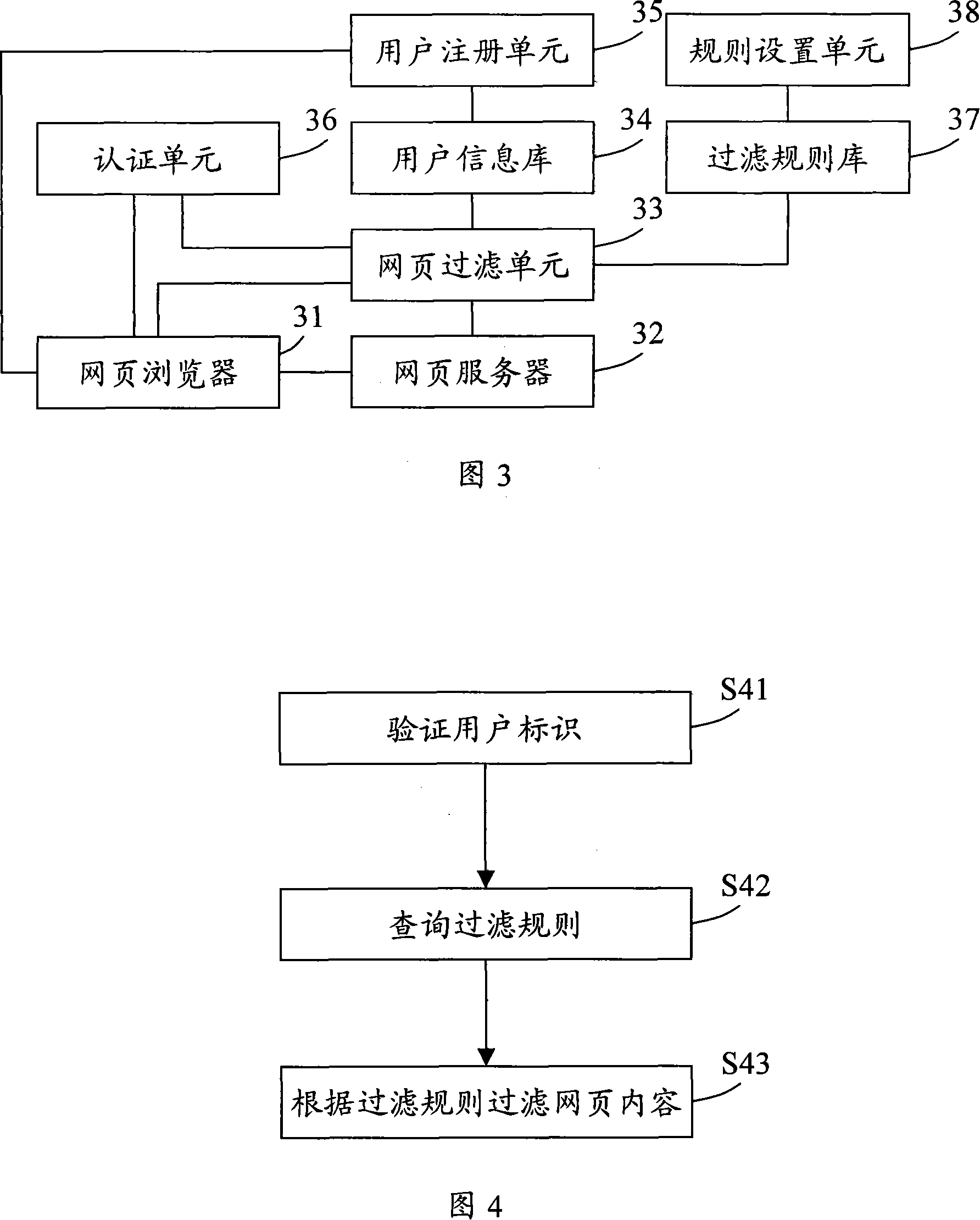 Web page contents step presentation system and method thereof