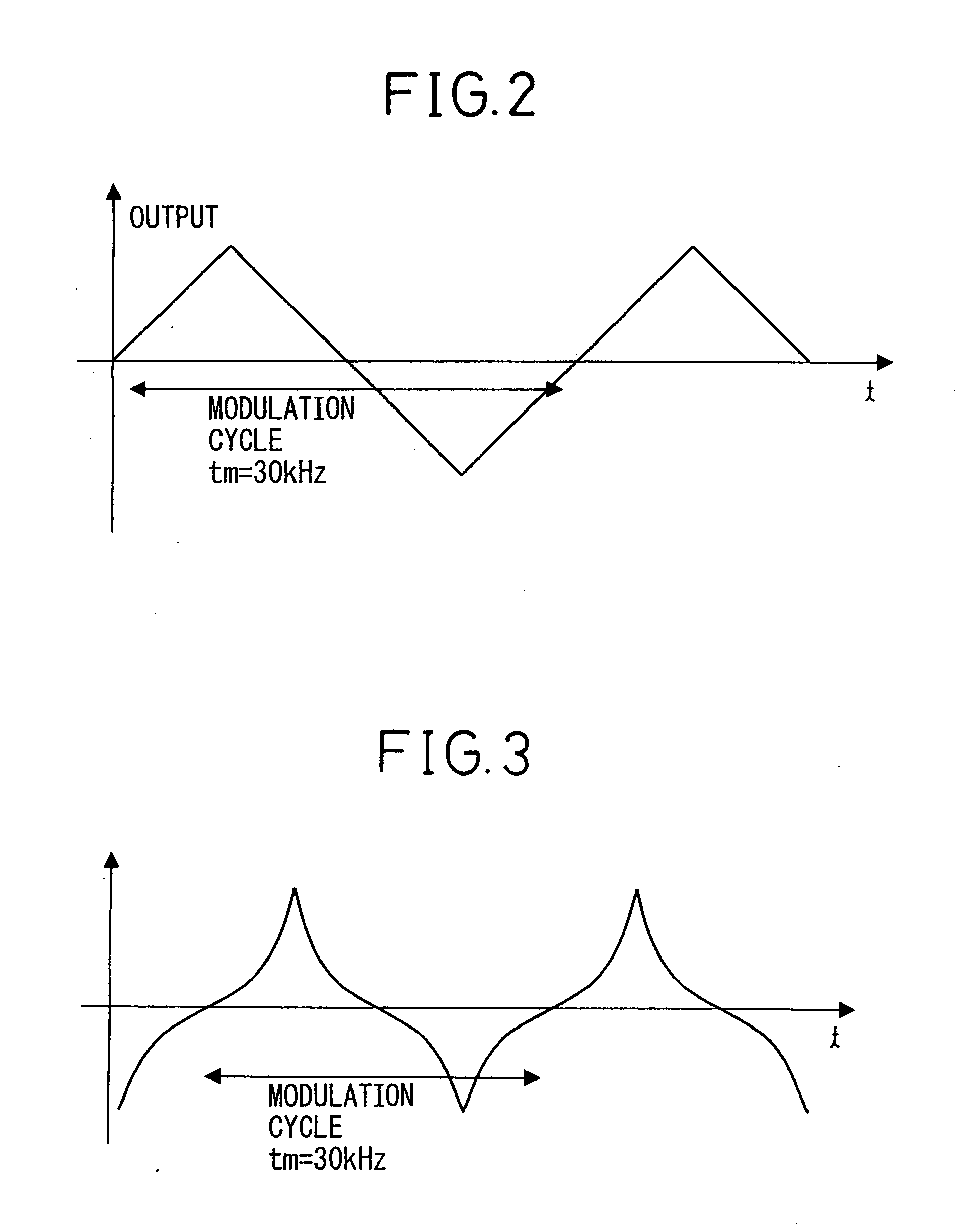 Spread spectrum clock generation circuit, jitter generation circuit and semiconductor device