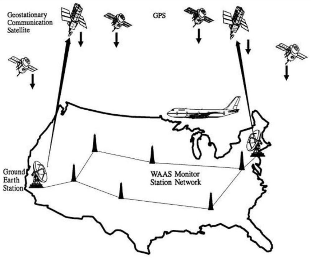 A fast deployment method based on satellite-based augmentation system