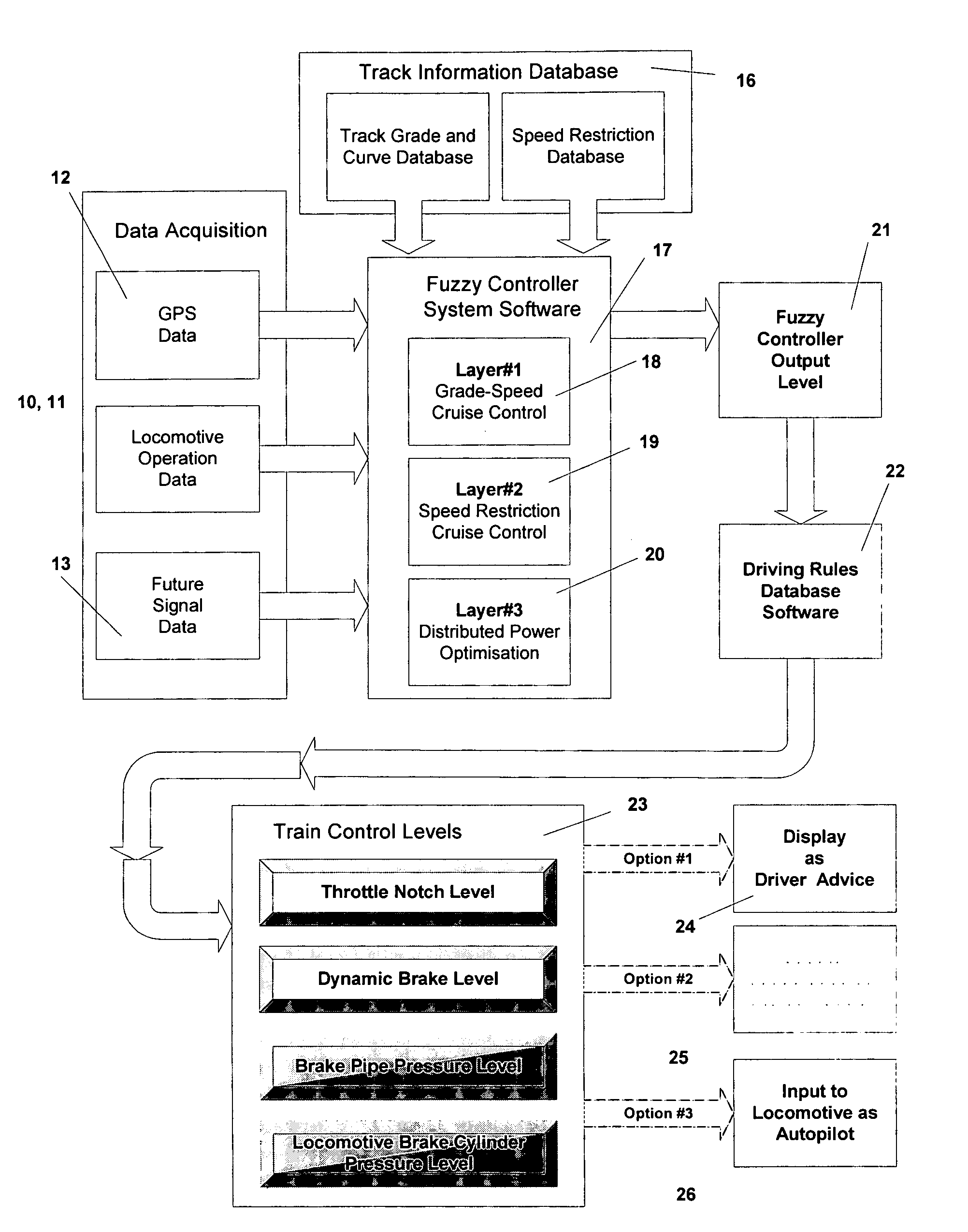 Control system for operating long vehicles