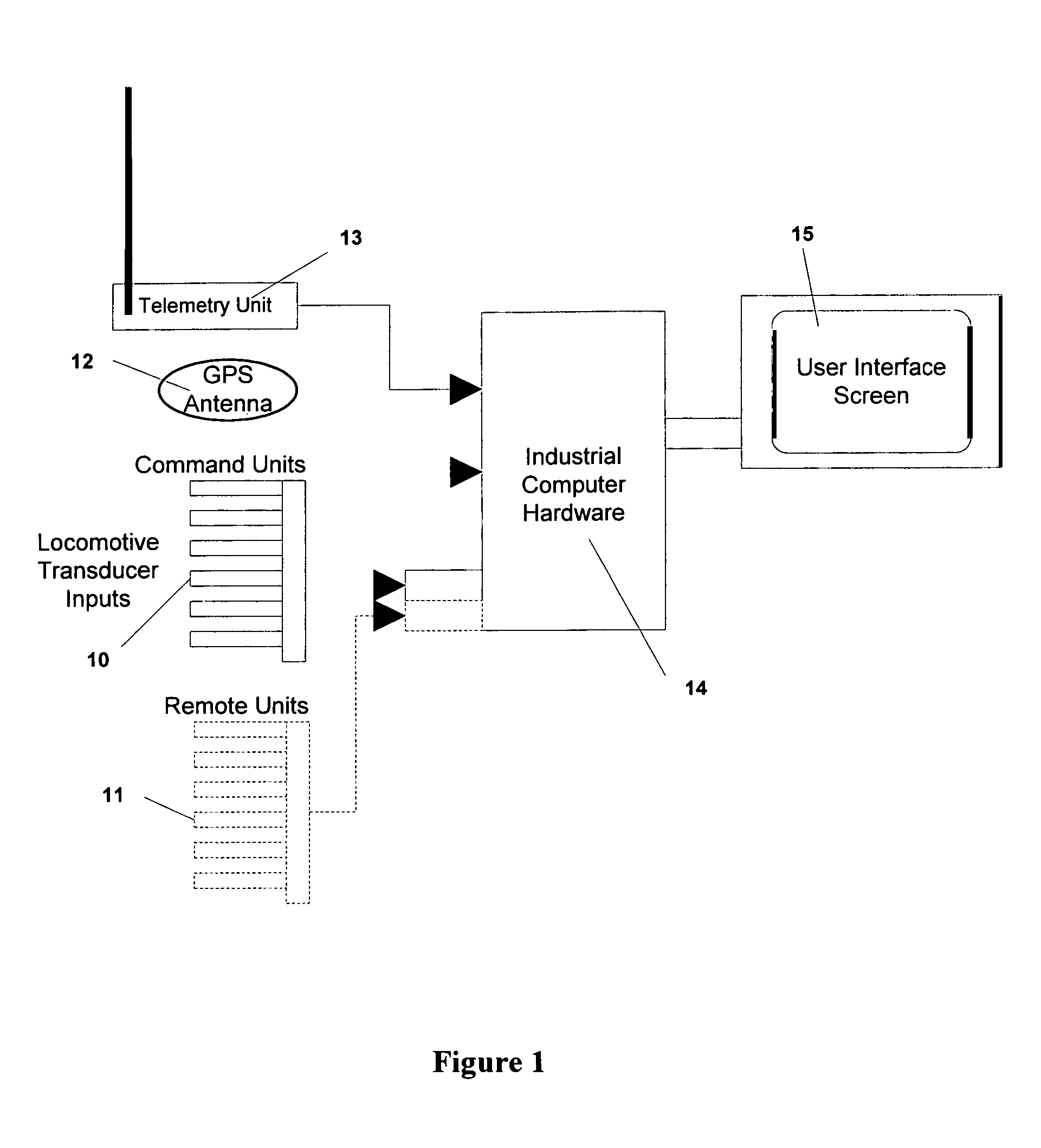 Control system for operating long vehicles