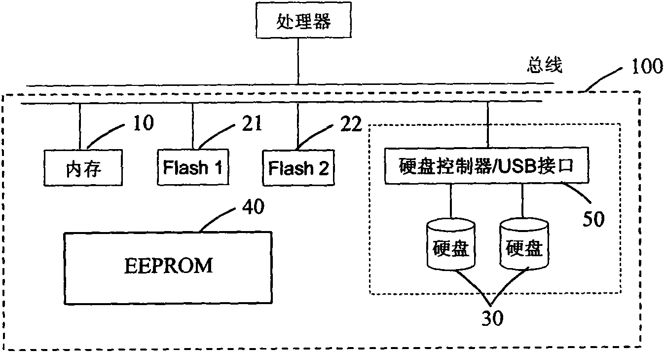 Storage system and storage method thereof for network computer